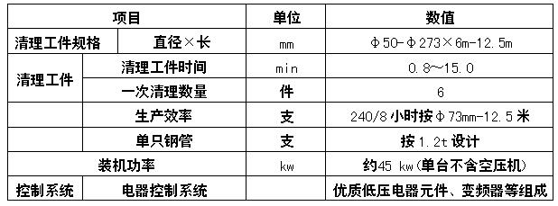 六工位钢管内壁喷砂机系统处理主要技术性能