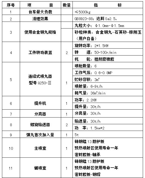 六工位钢管内壁喷砂机石英砂喷砂性能参数